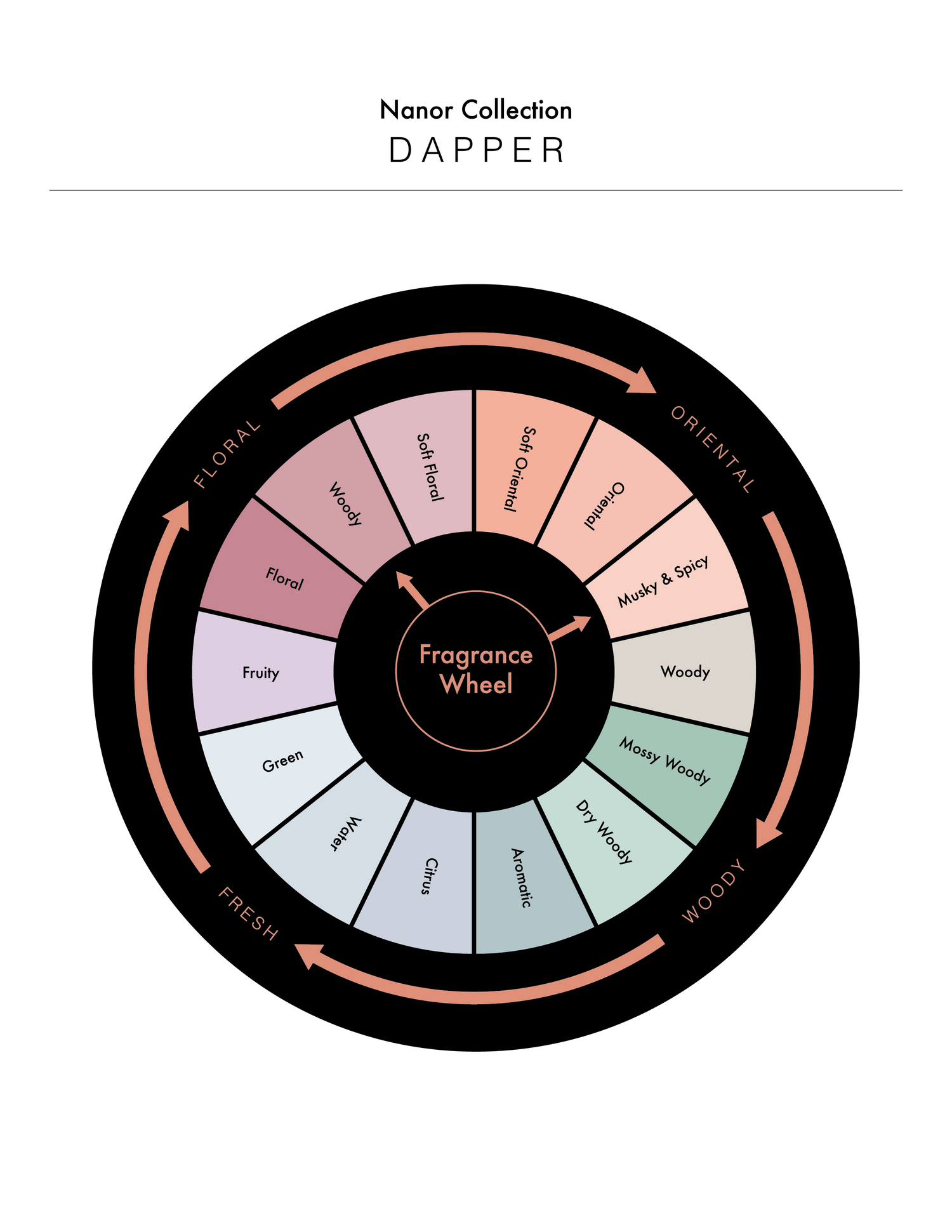 DAPPER Candles Nanor