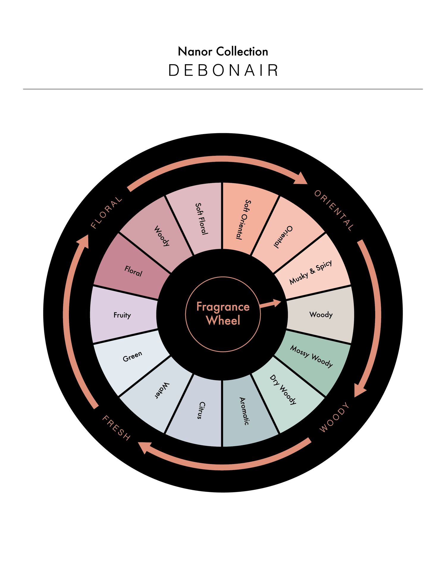 DEBONAIR Scented Candle - 4oz Candles Nanor