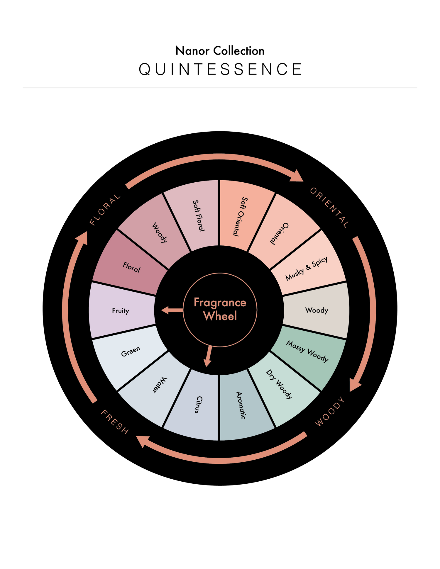 QUINTESSENCE Candles Nanor